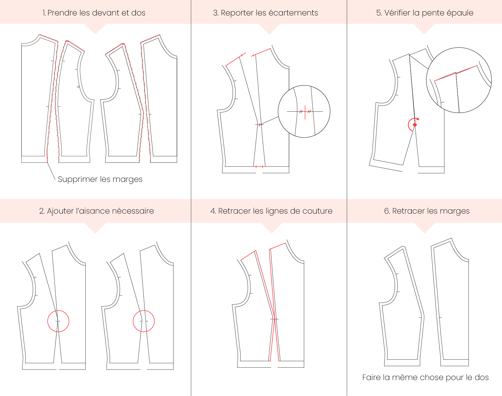 Création de patron de couture en ligne - 