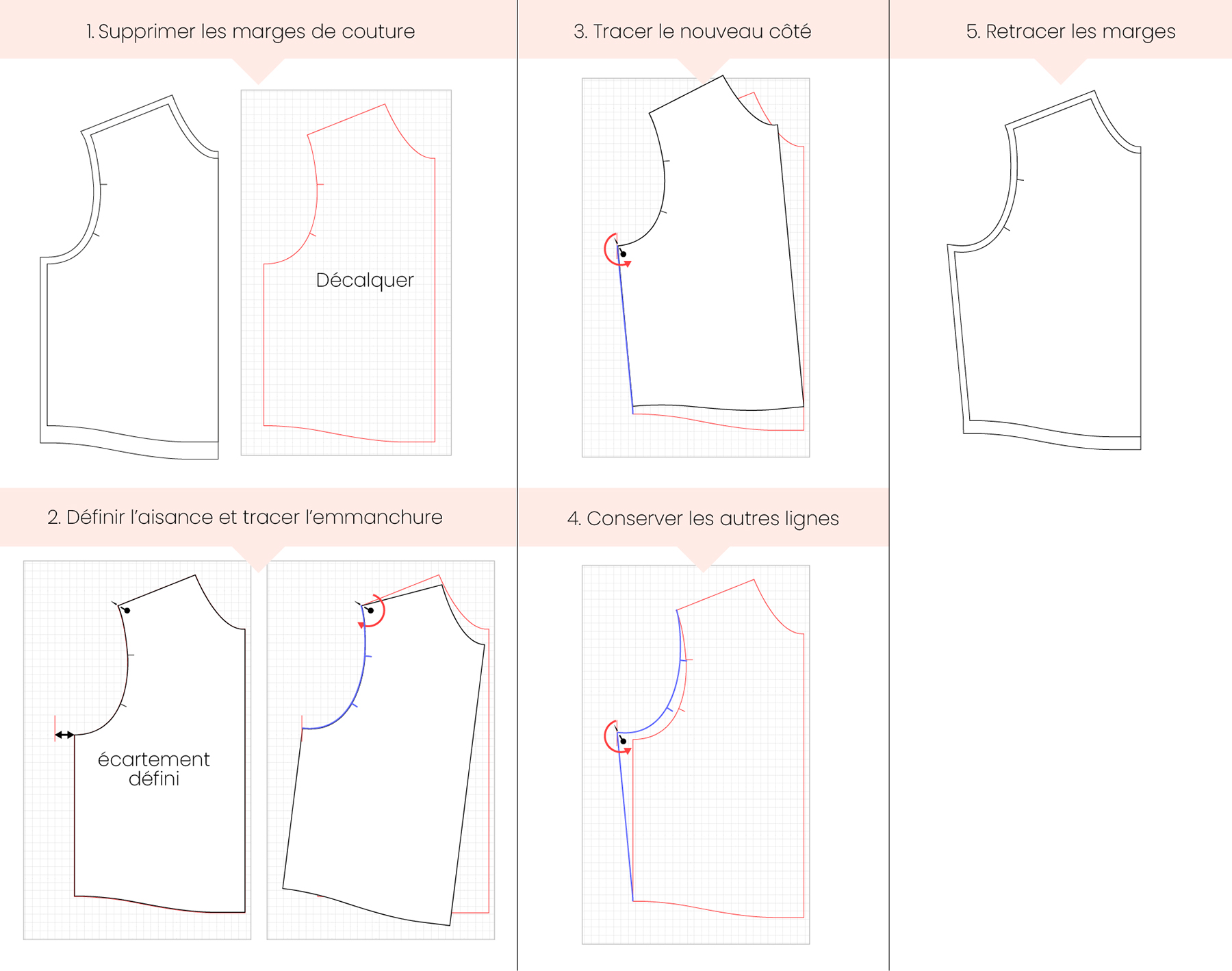 Création de patron de couture en ligne - 