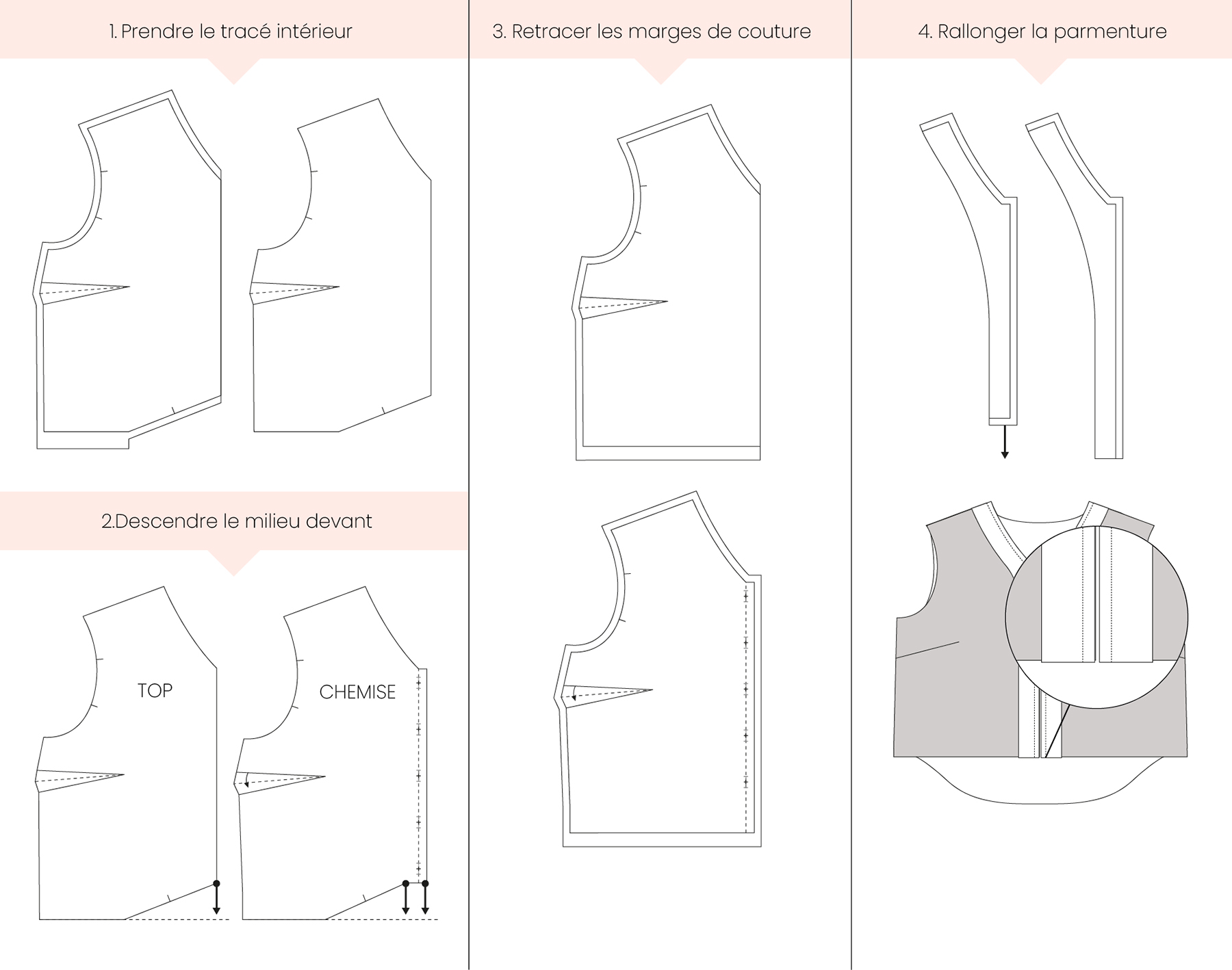 Création de patron de couture en ligne - 