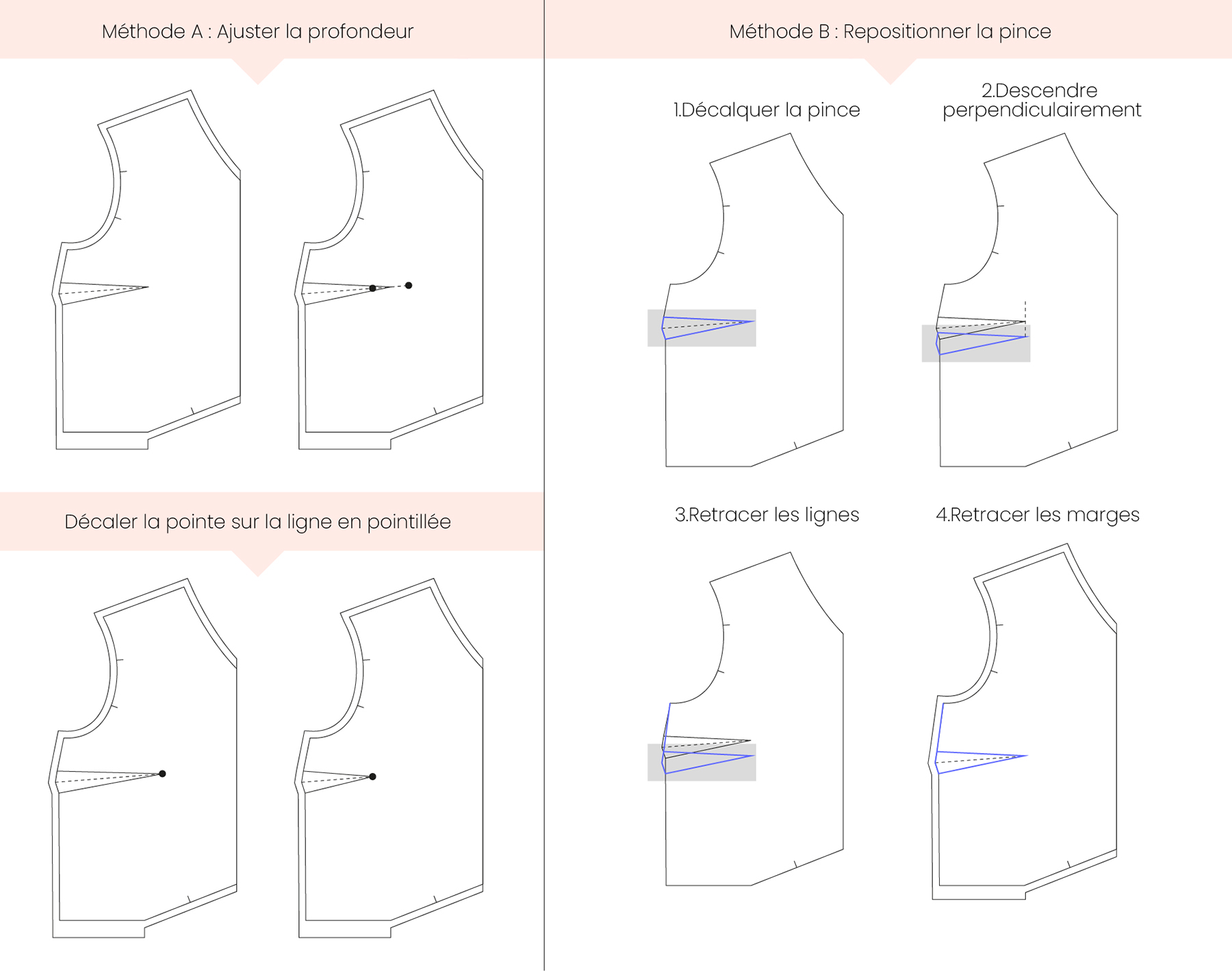 Création de patron de couture en ligne - 