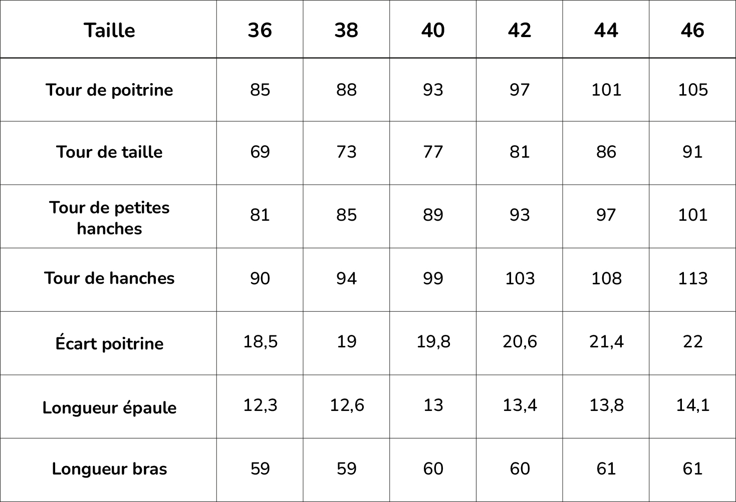 Création de patron de couture en ligne guide des tailles